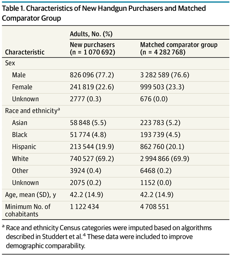 Ian Troidl Co-Authors New Study in JAMA Internal Medicine